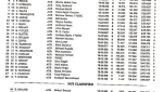 2002-R1-RESULTS